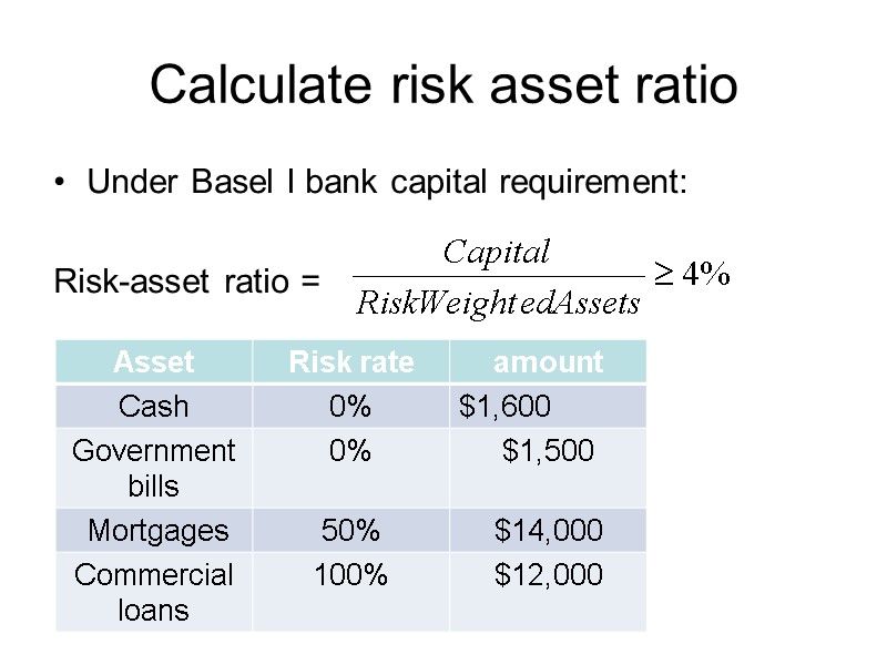 Calculate risk asset ratio Under Basel I bank capital requirement:  Risk-asset ratio =